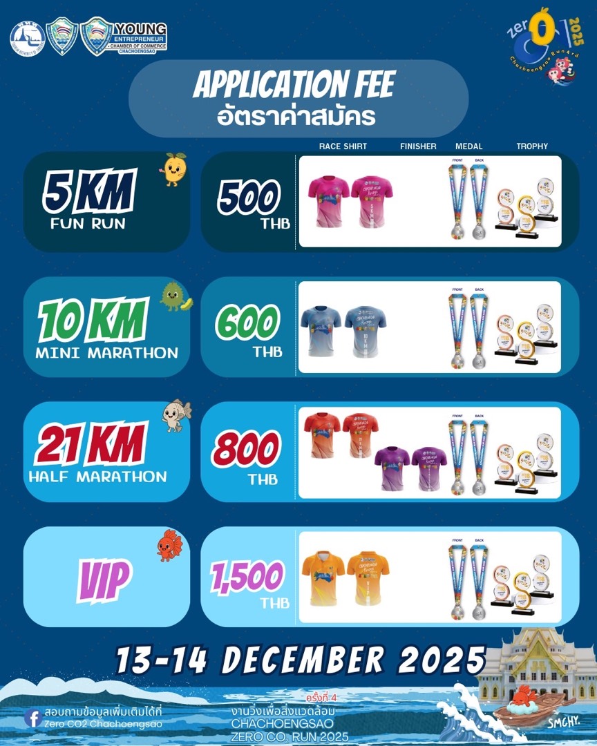 ตารางค่าสมัครสี่ประเภท พร้อมภาพเสื้อ เหรียญ และถ้วยรางวัลของแต่ละประเภท