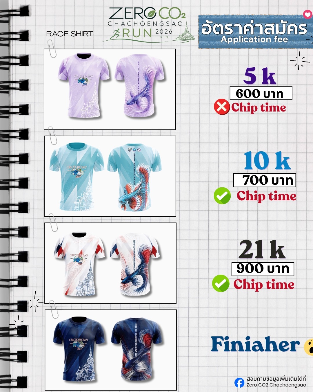 อัตราค่าสมัคร 5 กิโลเมตร 600 บาท (ไม่มี chip time) · 10 กิโลเมตร 700 บาท (chip time) · 21 กิโลเมตร 900 บาท (chip time) พร้อมภาพเสื้อวิ่งสีม่วง ฟ้า ขาวแดง และเสื้อ Finisher สีน้ำเงิน